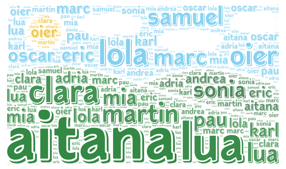 Aitana WordArt